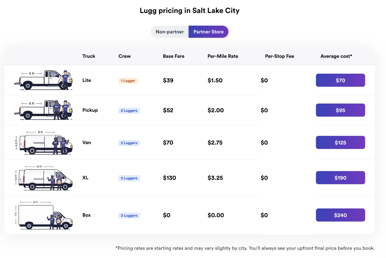 Lugg pricing in Salt Lake City: base fare, per-mile rate and average cost for each truck size